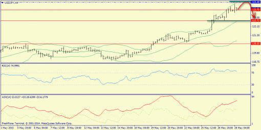 forex-trend-28052015-8.png