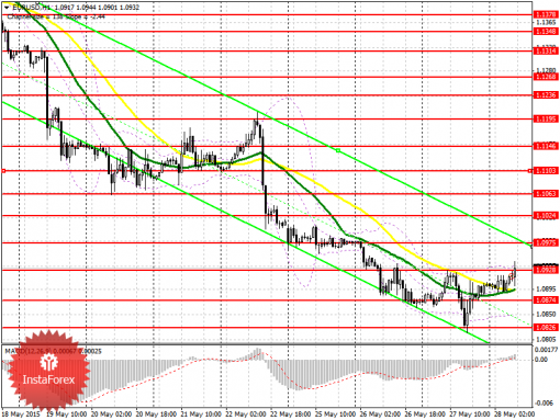 forex-prognosis-28052015.png