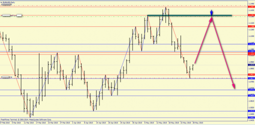forex-price-analysis-28052015-1.png