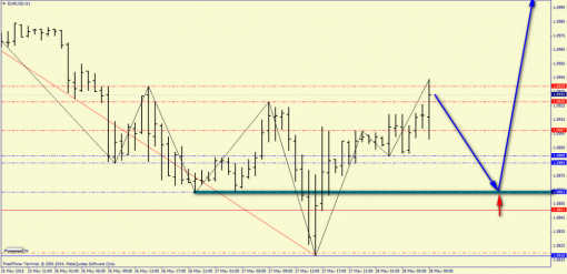 forex-price-analysis-28052015-2.png