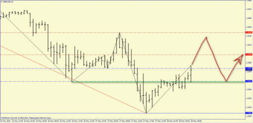forex-price-analysis-28052015-4.png