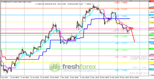 forex-trading-28052015-2.png