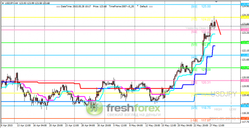 forex-trading-28052015-3.png