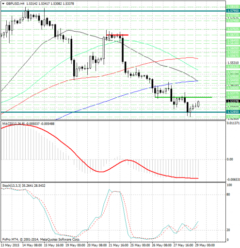 forex-analysis-gbpusd-29052015.jpg