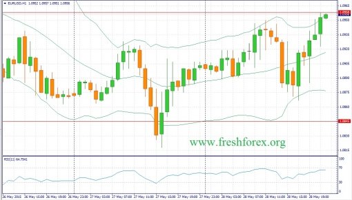 forex-fundamental-analysis-29052015-1.jpg
