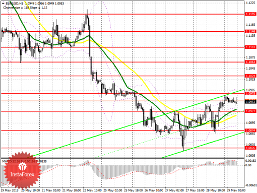 forex-prognosis-29052015.png