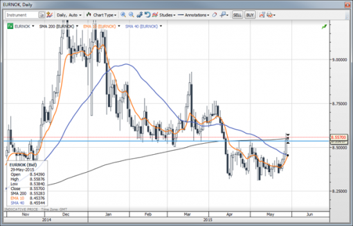 forex-saxobank-29-05-2015-2.png