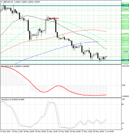 forex-analysis-gbpusd-01062015.jpg