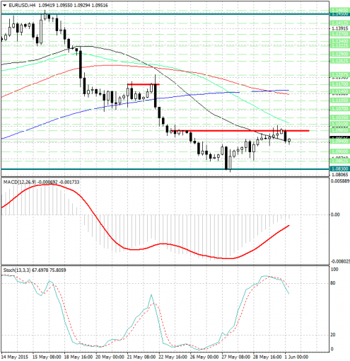 forex-analysis-eurusd-01062015.jpg