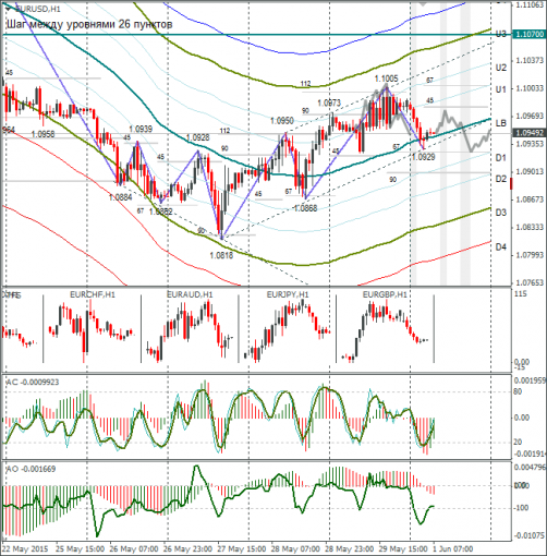 forex-eurusd-01062015-1.png