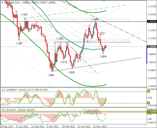 forex-eurusd-01062015-2.png