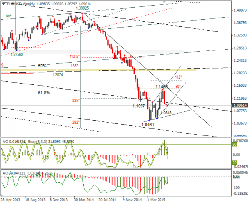 forex-eurusd-01062015-3.png