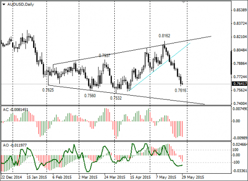 forex-audusd-01062015.png