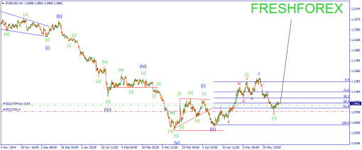 forex-wave-01062015-1.png