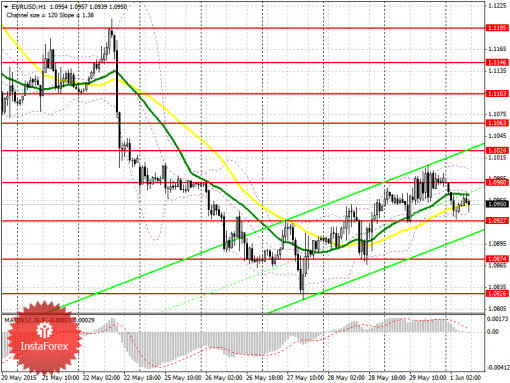 forex-prognosis-01062015.png