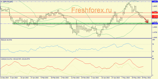 forex-trend-01062015-4.png