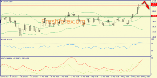 forex-trend-01062015-7.png