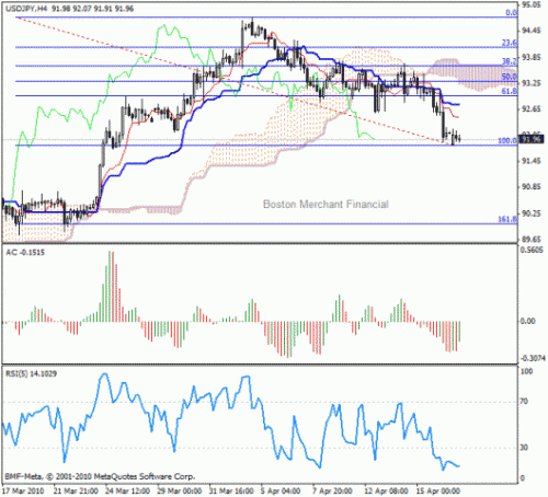 usd_jpy_19_04_10.gif