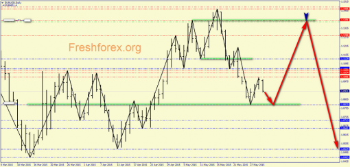 forex-price-analysis-01062015-1.png