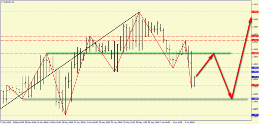 forex-price-analysis-01062015-2.png