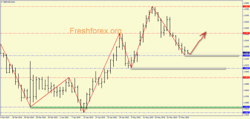 forex-price-analysis-01062015-3.png