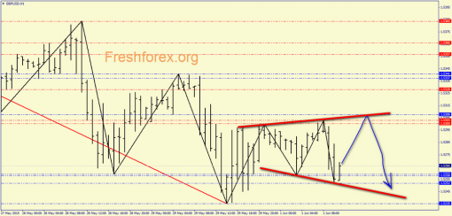 forex-price-analysis-01062015-4.png