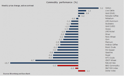 forex-saxobank-01-06-2015-4.png