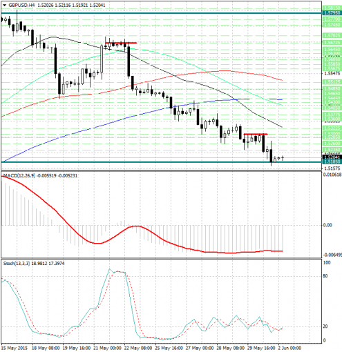 forex-analysis-gbpusd-02062015.jpg
