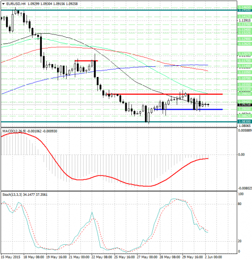 forex-analysis-eurusd-02062015.jpg