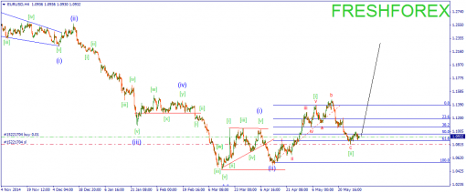 forex-wave-02062015-1.png