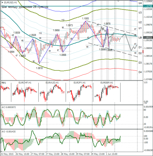 forex-eurusd-02062015-1.png