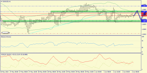 forex-trend-02062015-3.png