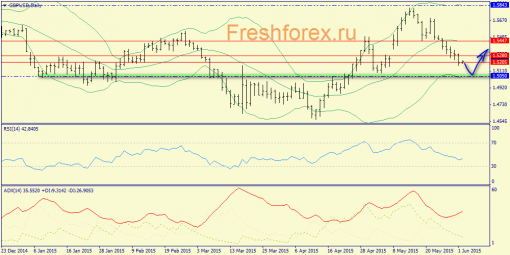 forex-trend-02062015-4.png