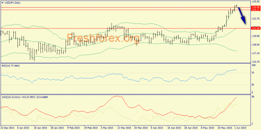 forex-trend-02062015-7.png