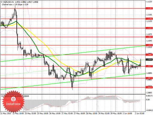 forex-prognosis-02062015.png