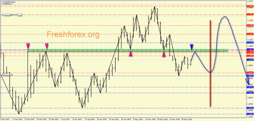 forex-price-analysis-02062015-1.png