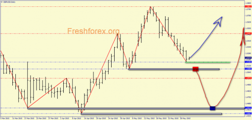 forex-price-analysis-02062015-3.png