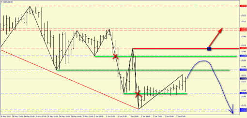 forex-price-analysis-02062015-4.png