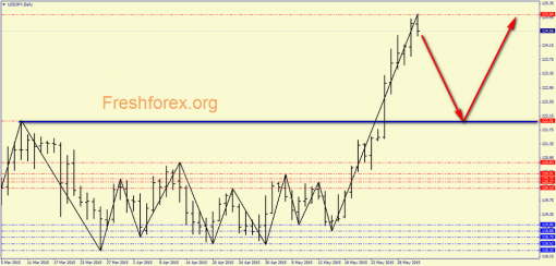 forex-price-analysis-02062015-5.png