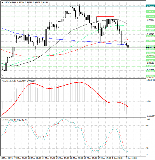 forex-analysis-usdchf-03062015.jpg