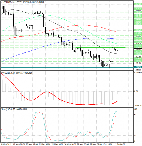 forex-analysis-gbpusd-03062015.jpg