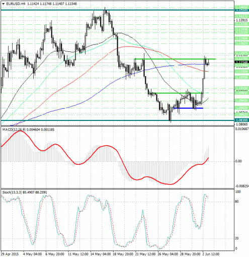 forex-analysis-eurusd-03062015.jpg