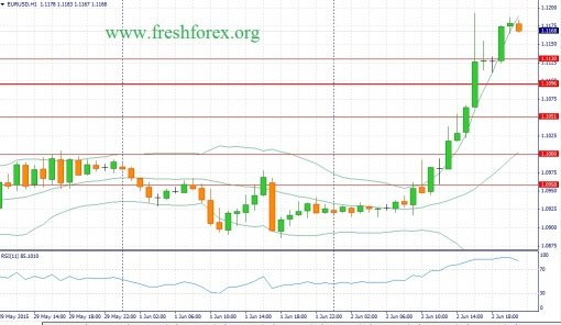 forex-fundamental-analysis-03062015-1.jpg