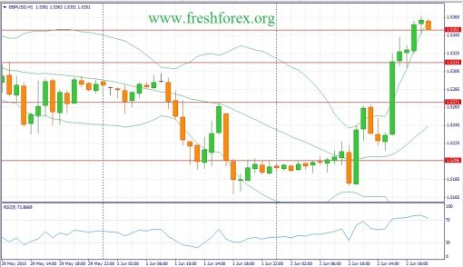 forex-fundamental-analysis-03062015-2.jpg