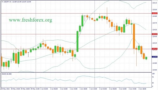 forex-fundamental-analysis-03062015-3.jpg