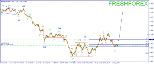 forex-wave-03062015-1.png
