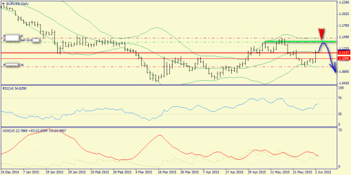forex-trend-03062015-1.png