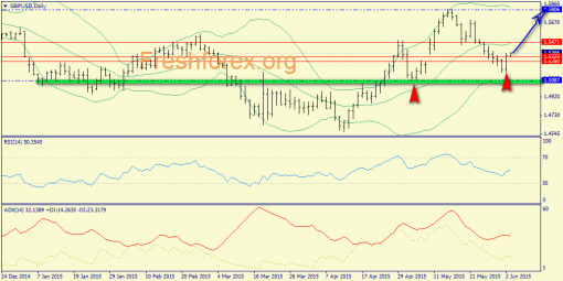 forex-trend-03062015-4.png