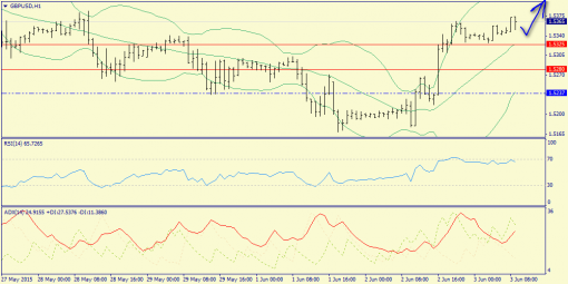 forex-trend-03062015-6.png