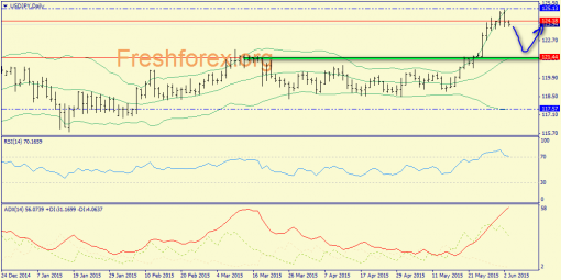 forex-trend-03062015-7.png